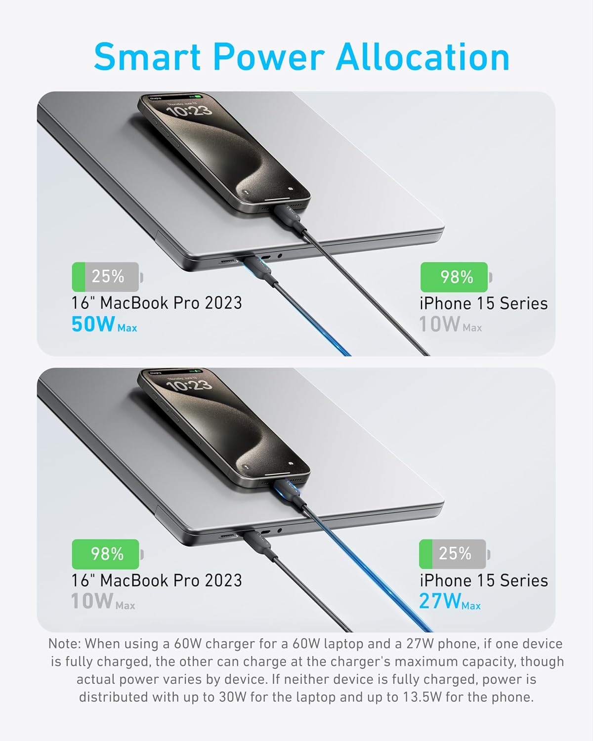 Cable USB-C a USB-C 2 en 1 de Anker (120 cm, 140 W, diseño trenzado)