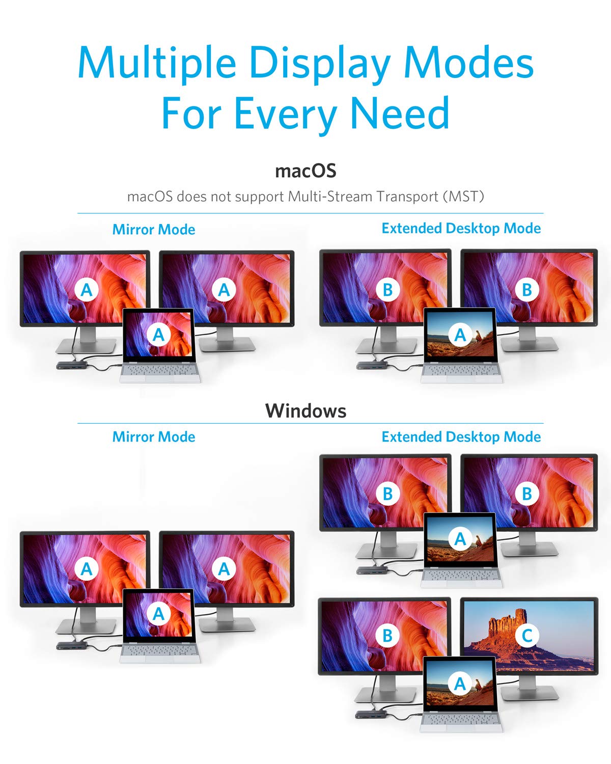 Hub USB-C Anker 553 (8 en 1)