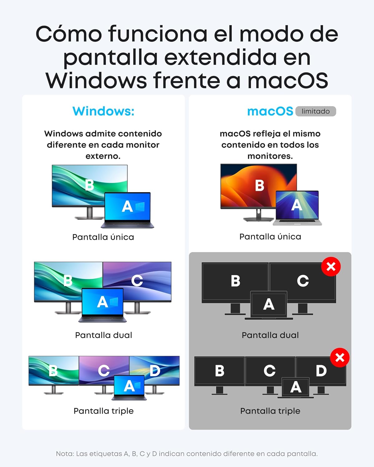 Estación de acoplamiento Anker Nano (13 en 1, triple pantalla, concentrador desmontable integrado)
