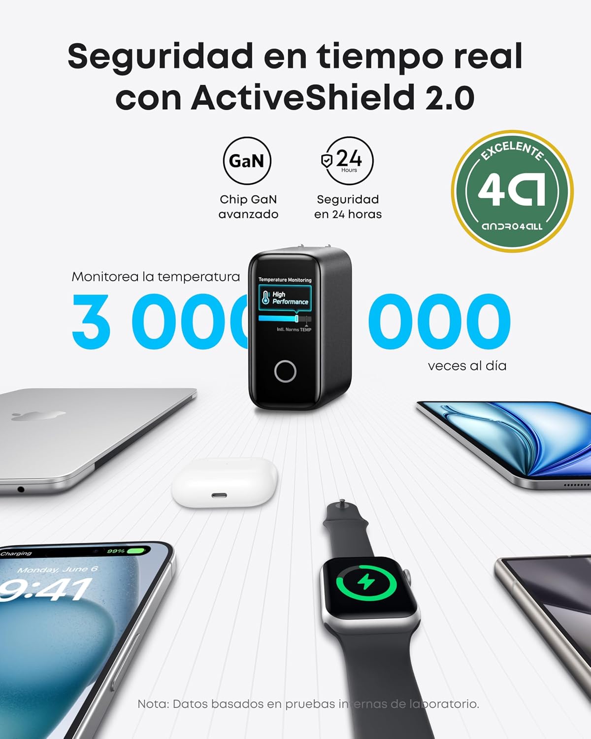 Anker Cargador Carga Rapida USB C 140W con 4 Puertos GAN