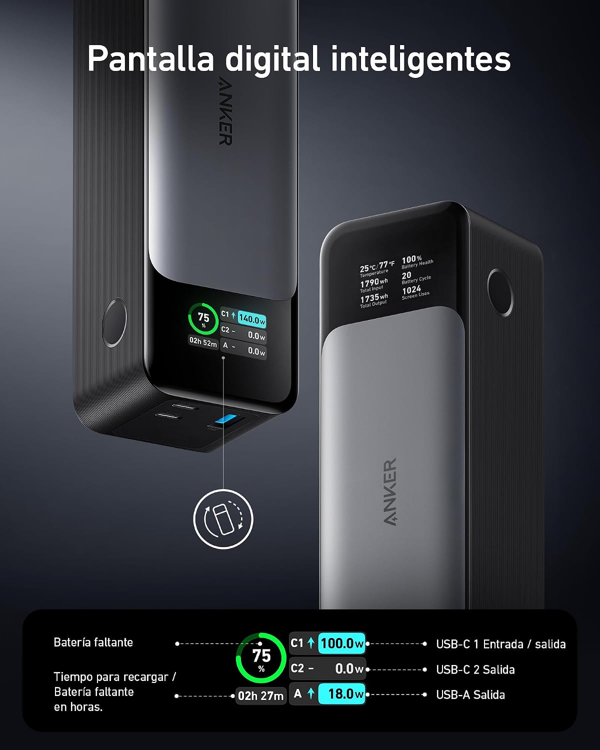 Anker Zolo Power bank 24.000mAh 140W con Tres puertos USB C