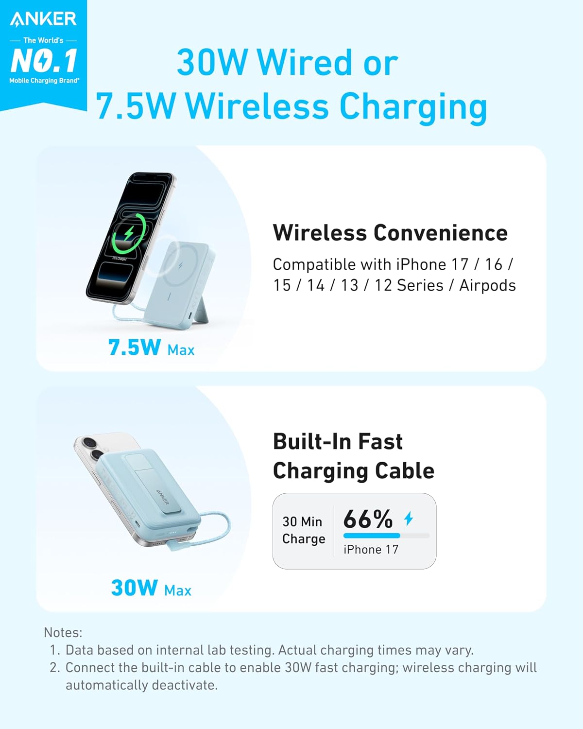 Batería externa Anker Zolo (10 000 mAh, magnética, cable USB-C integrado)
