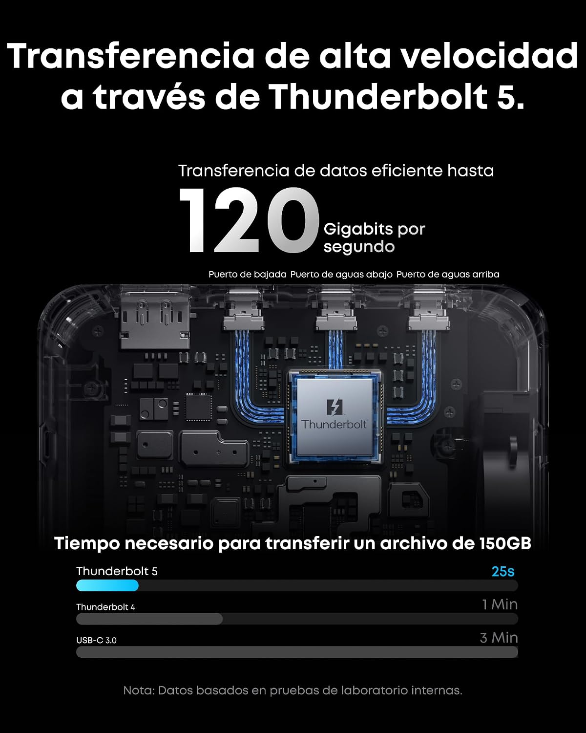 Anker Prime TB5 Docking Station 14 en 1, 120 Gbps, pantalla 8K
