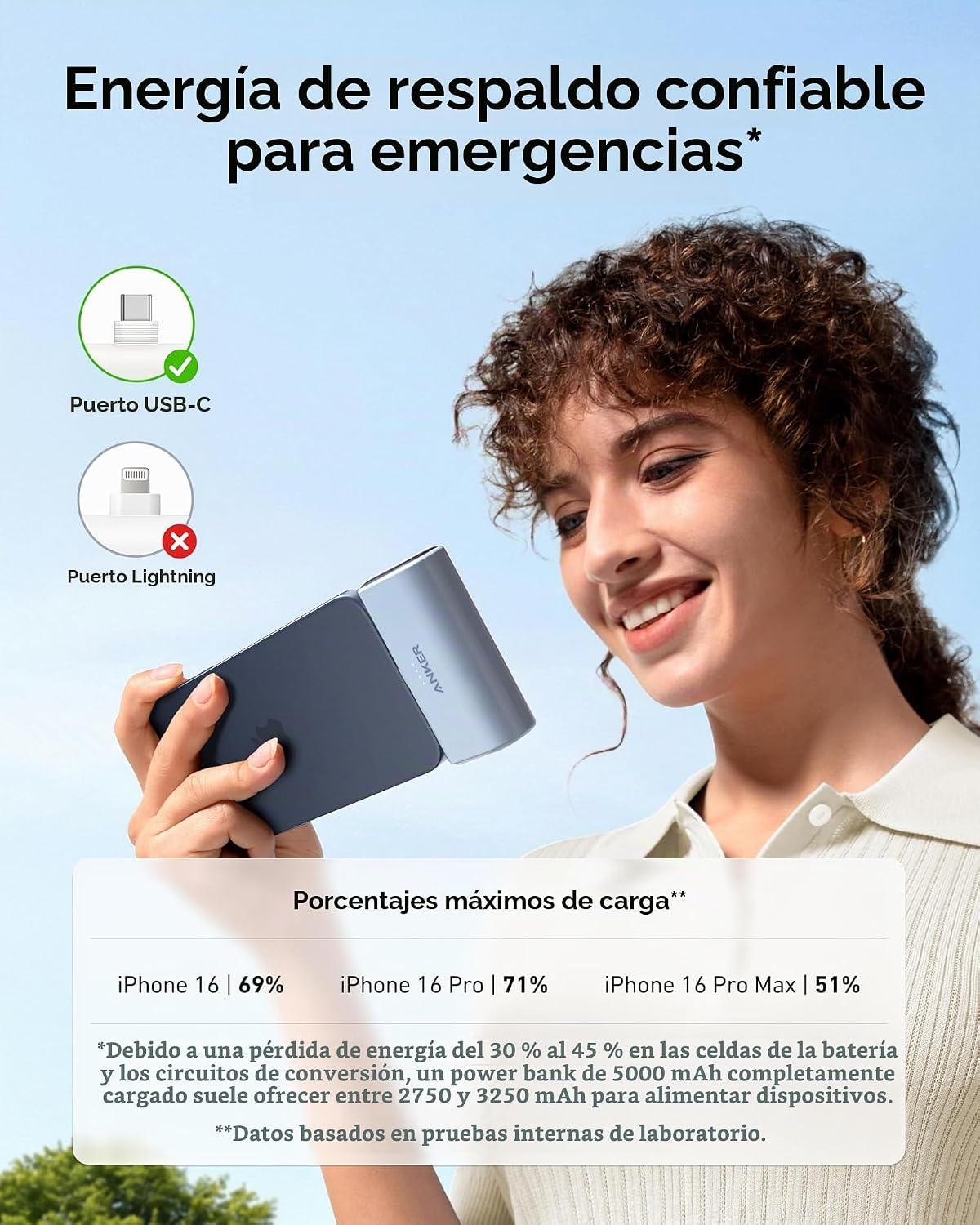 Anker Nano Power Bank 5000 mAh 22,5 W con Conector USB C Plegable