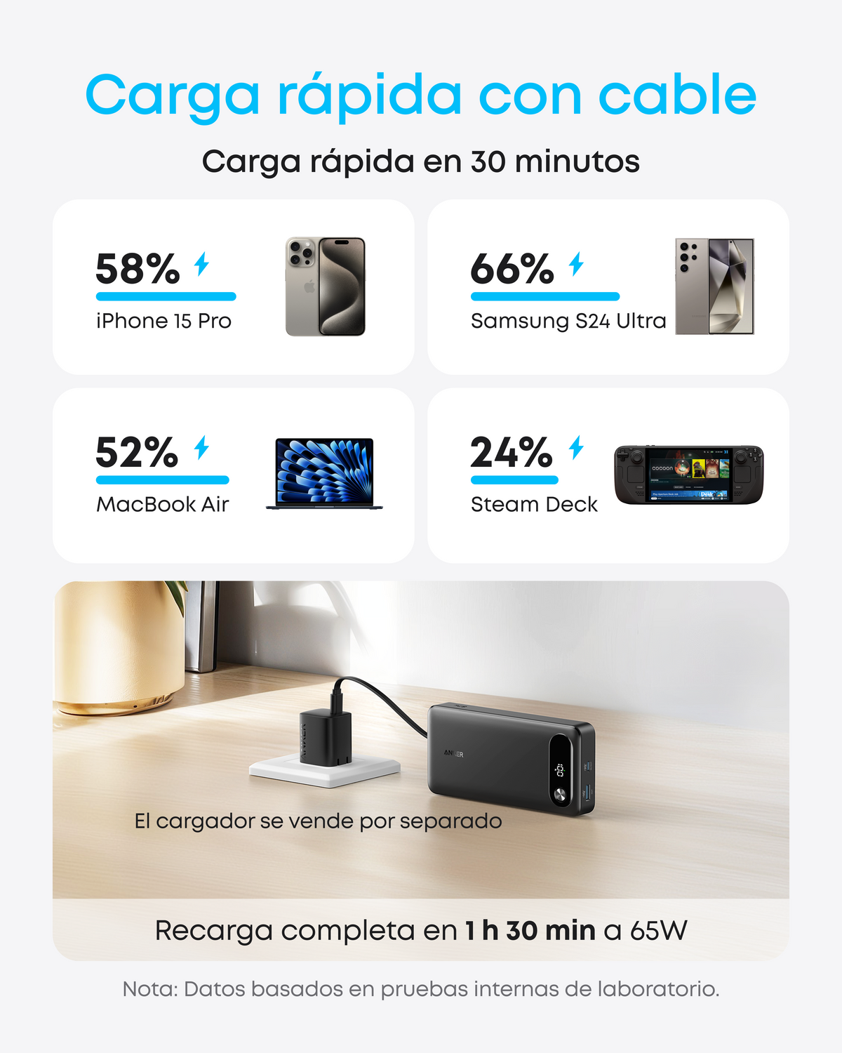 Anker Power Bank 20.000 mAh 87 W con Cable USB C Integrado. Reacondicionado