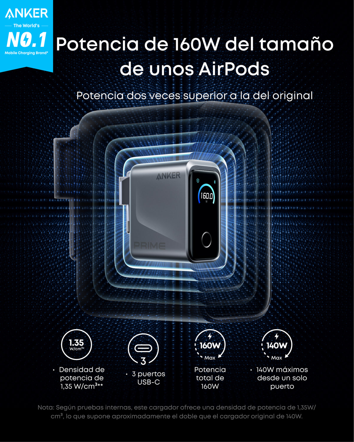 Anker Prime Cargador Carga Rapida USB C 160W con 3 Puertos GAN