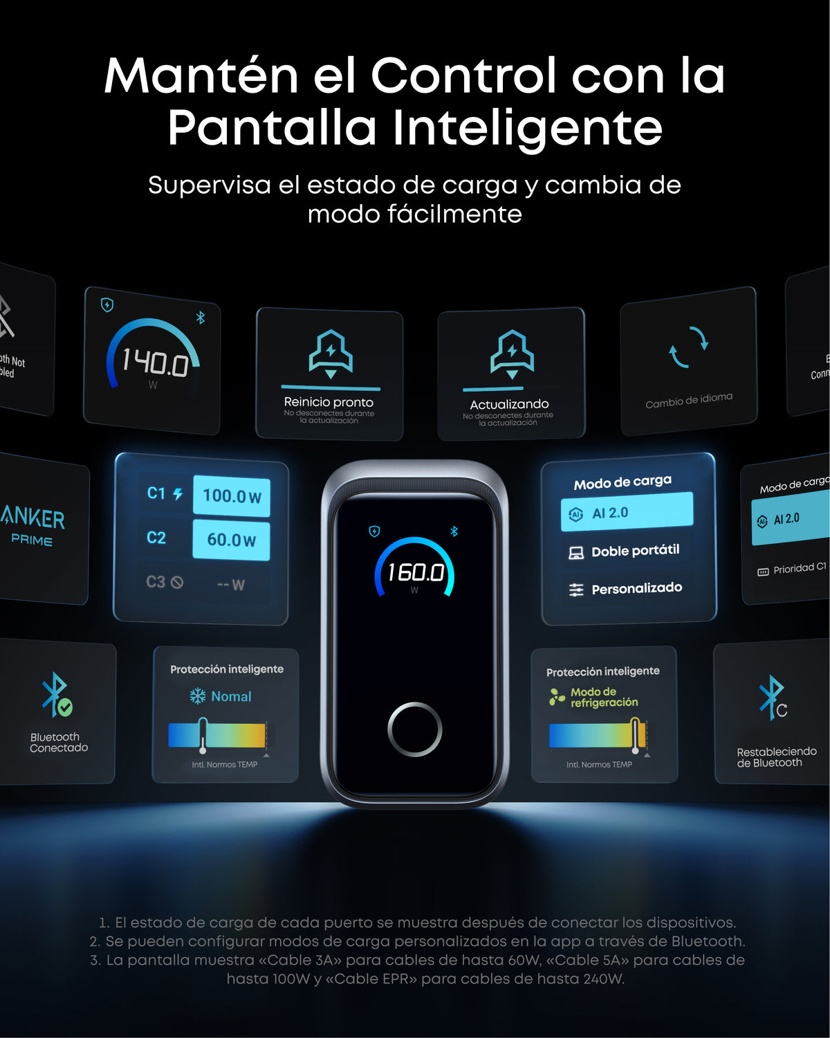 Anker Prime Cargador Carga Rapida USB C 160W con 3 Puertos GAN