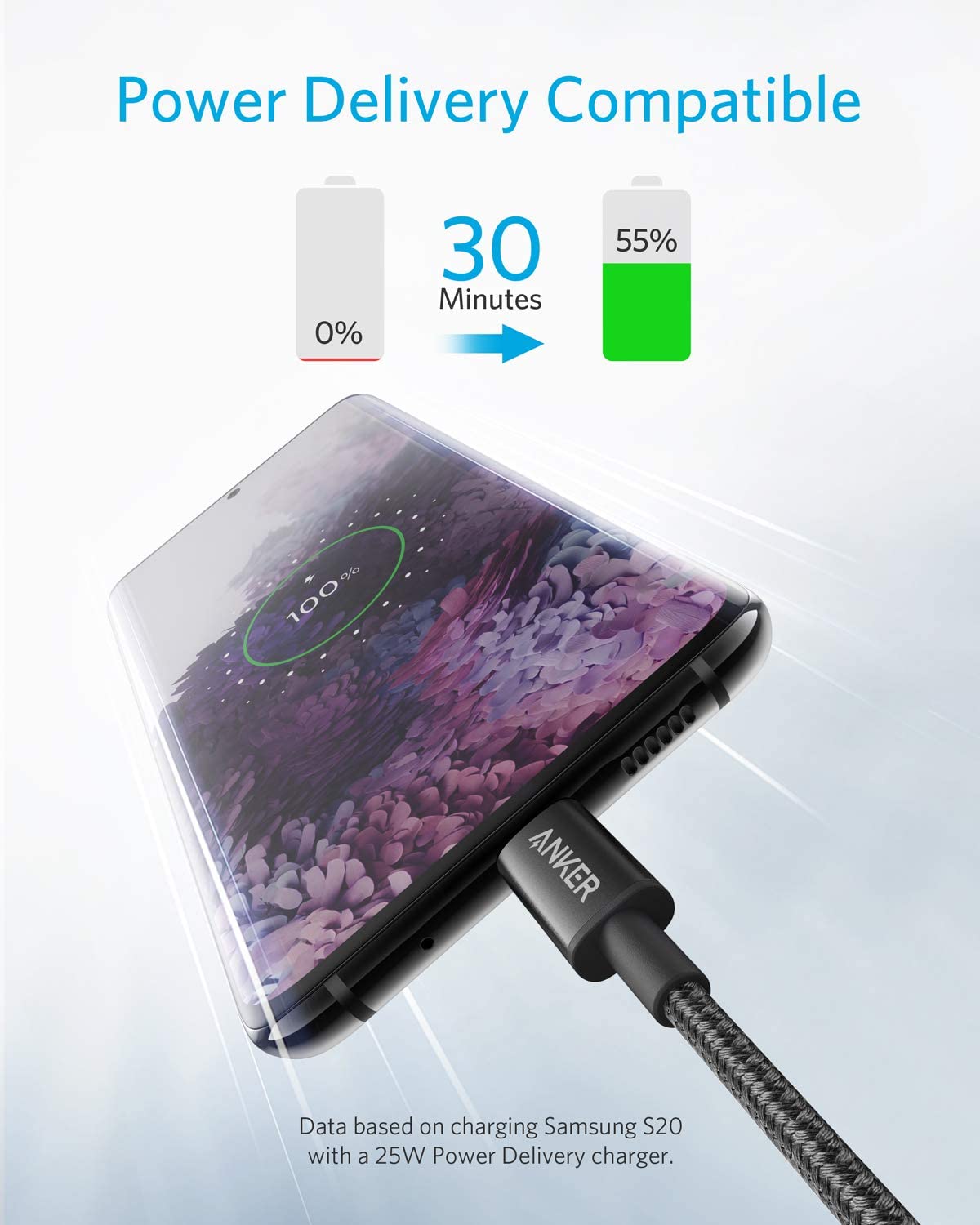 Paquete de 2 cables USB C a USB C de nailon nuevos (1 metro, 60 W)