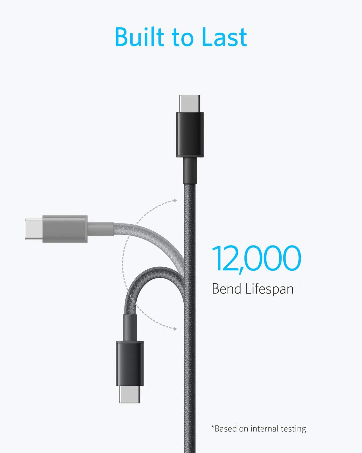Paquete de 2 cables USB C a USB C de nailon nuevos (1 metro, 60 W)