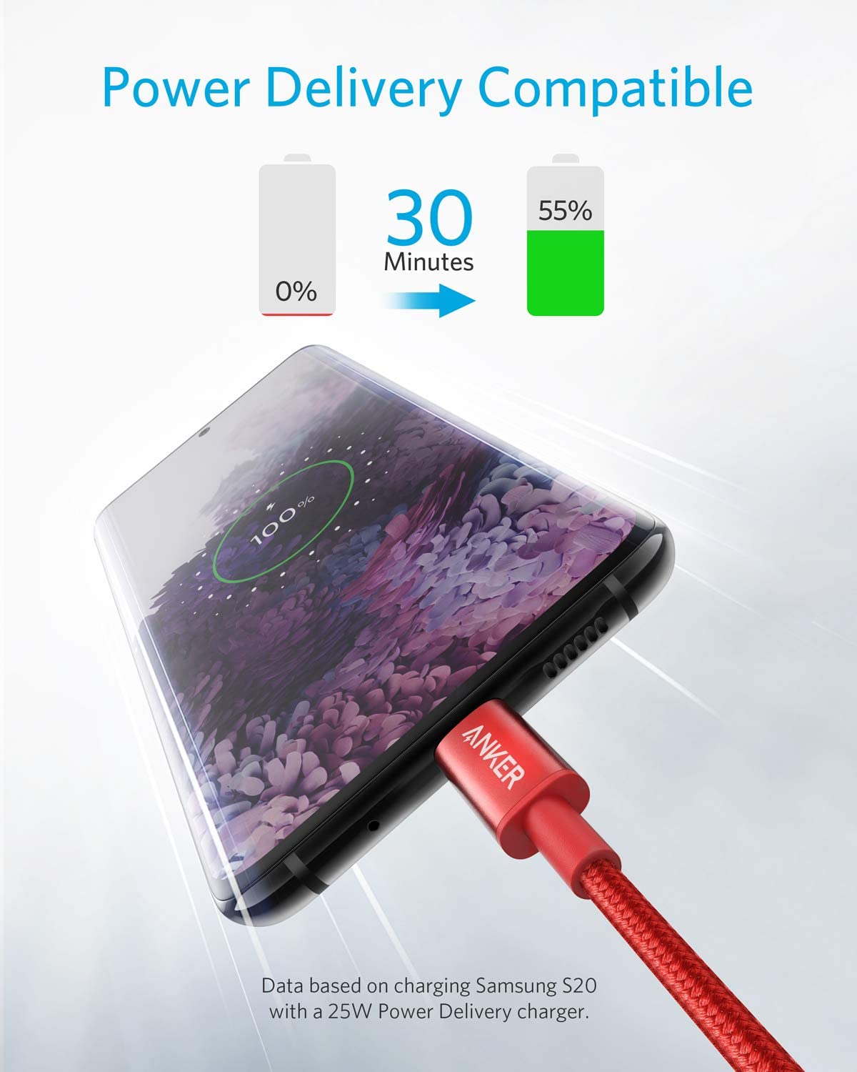 Paquete de 2 cables USB C a USB C de nailon nuevos (1 metro, 60 W)