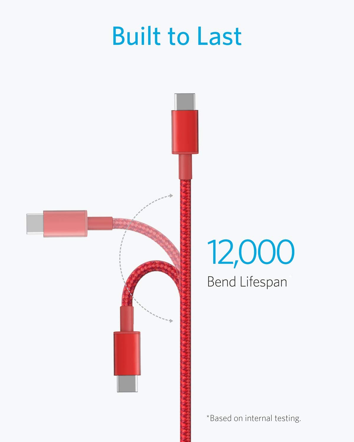 Paquete de 2 cables USB C a USB C de nailon nuevos (1 metro, 60 W)