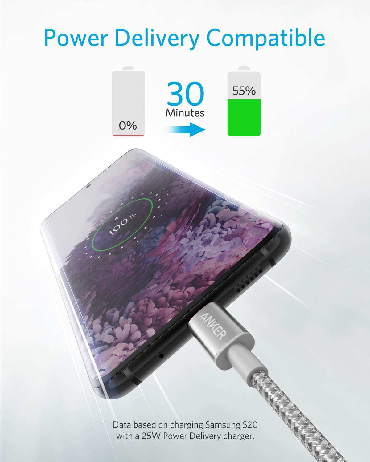 Paquete de 2 cables USB C a USB C de nailon nuevos (1 metro, 60 W)